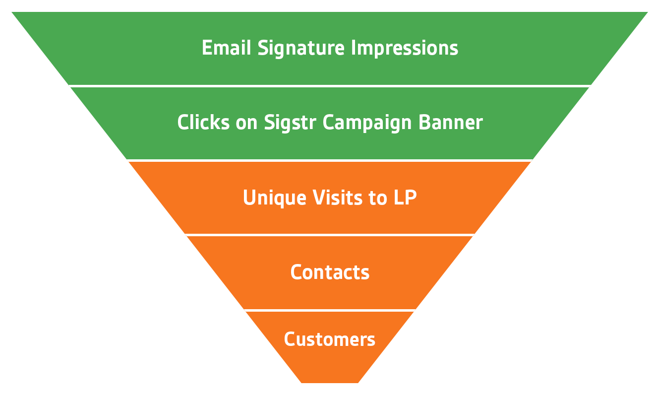 A funnel that can help your professional email signature format