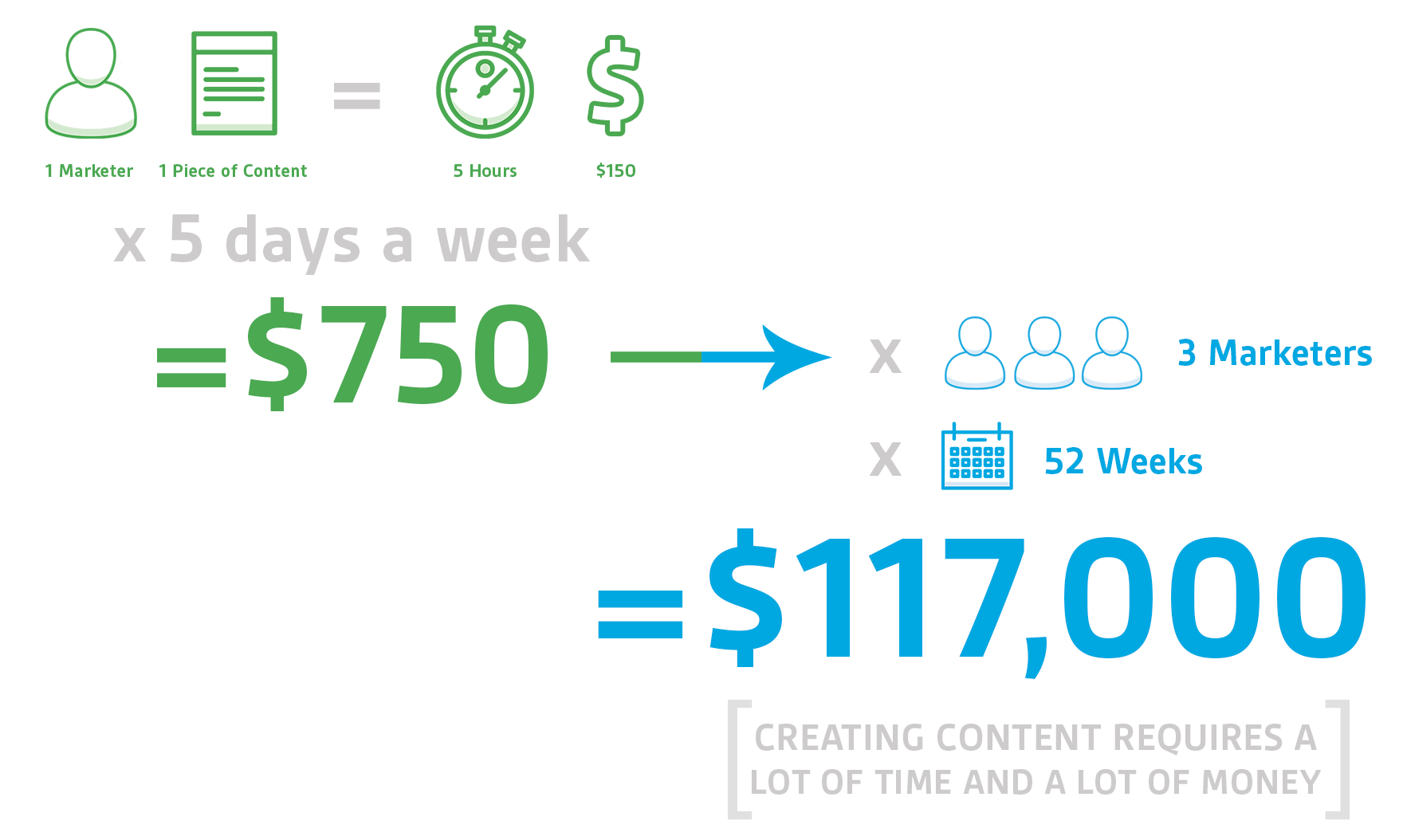 An infographic about content and your email signature block