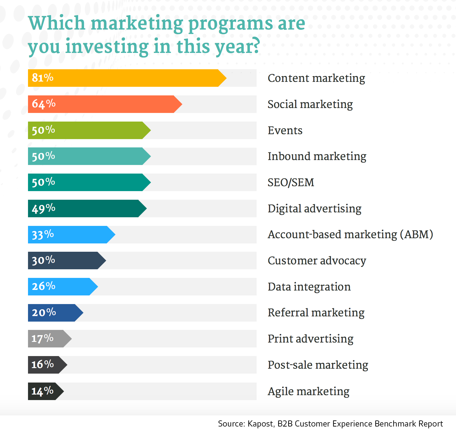 Content distribution blog graphic