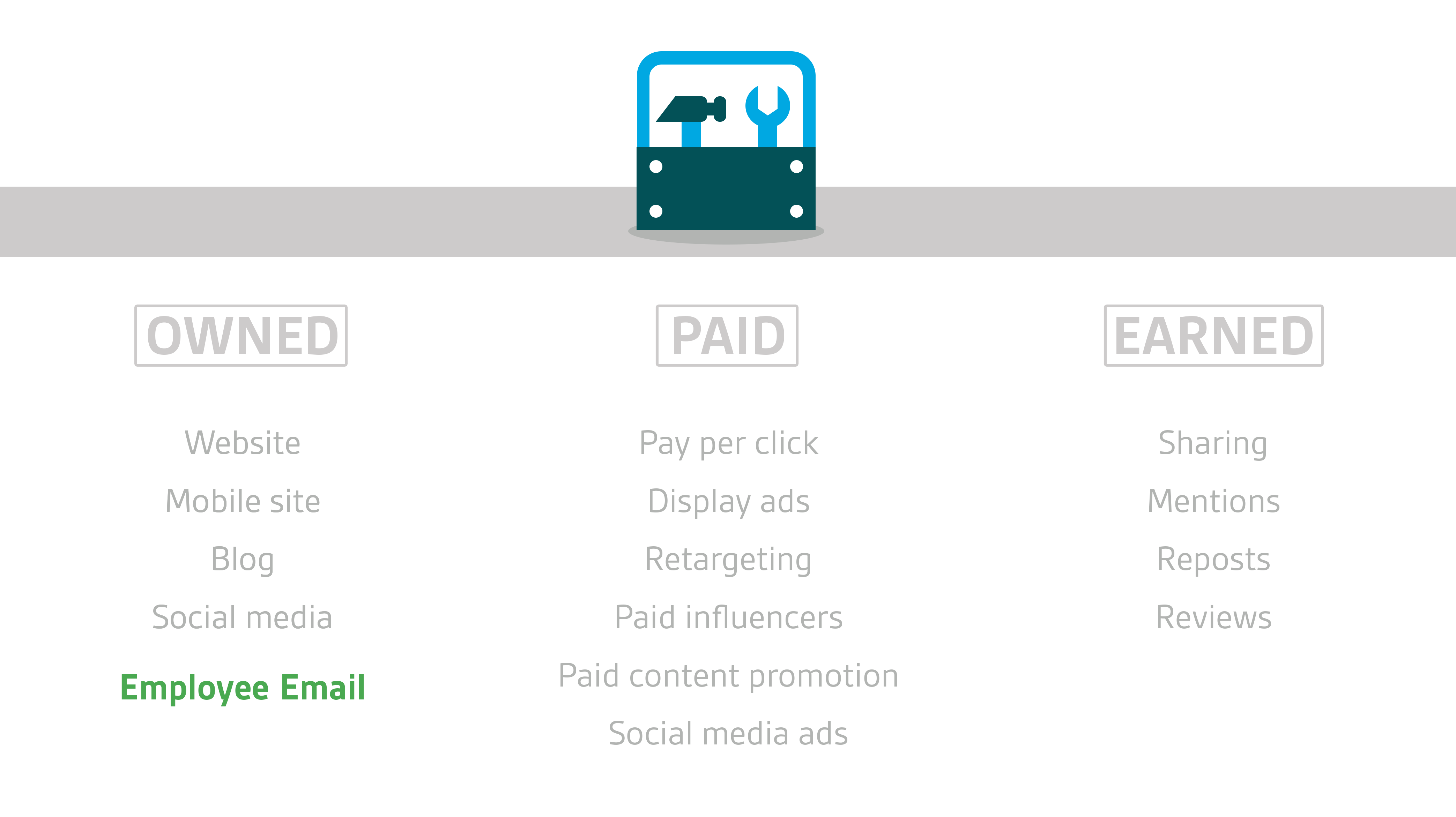 Digital marketing channels toolbox