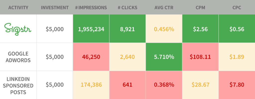 marketing channels analysis