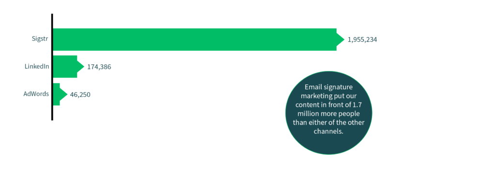 Marketing Channels impressions