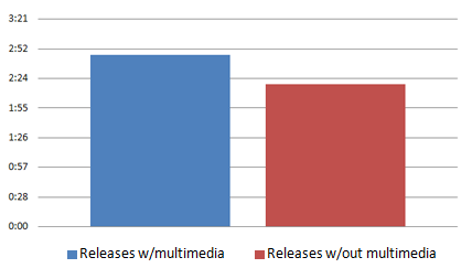 email structure graph