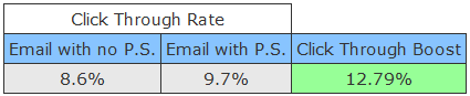 email structure stats