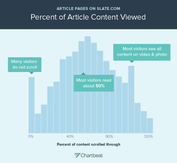 Email structure chart