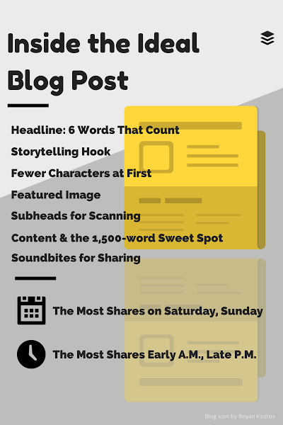 email structure infographic