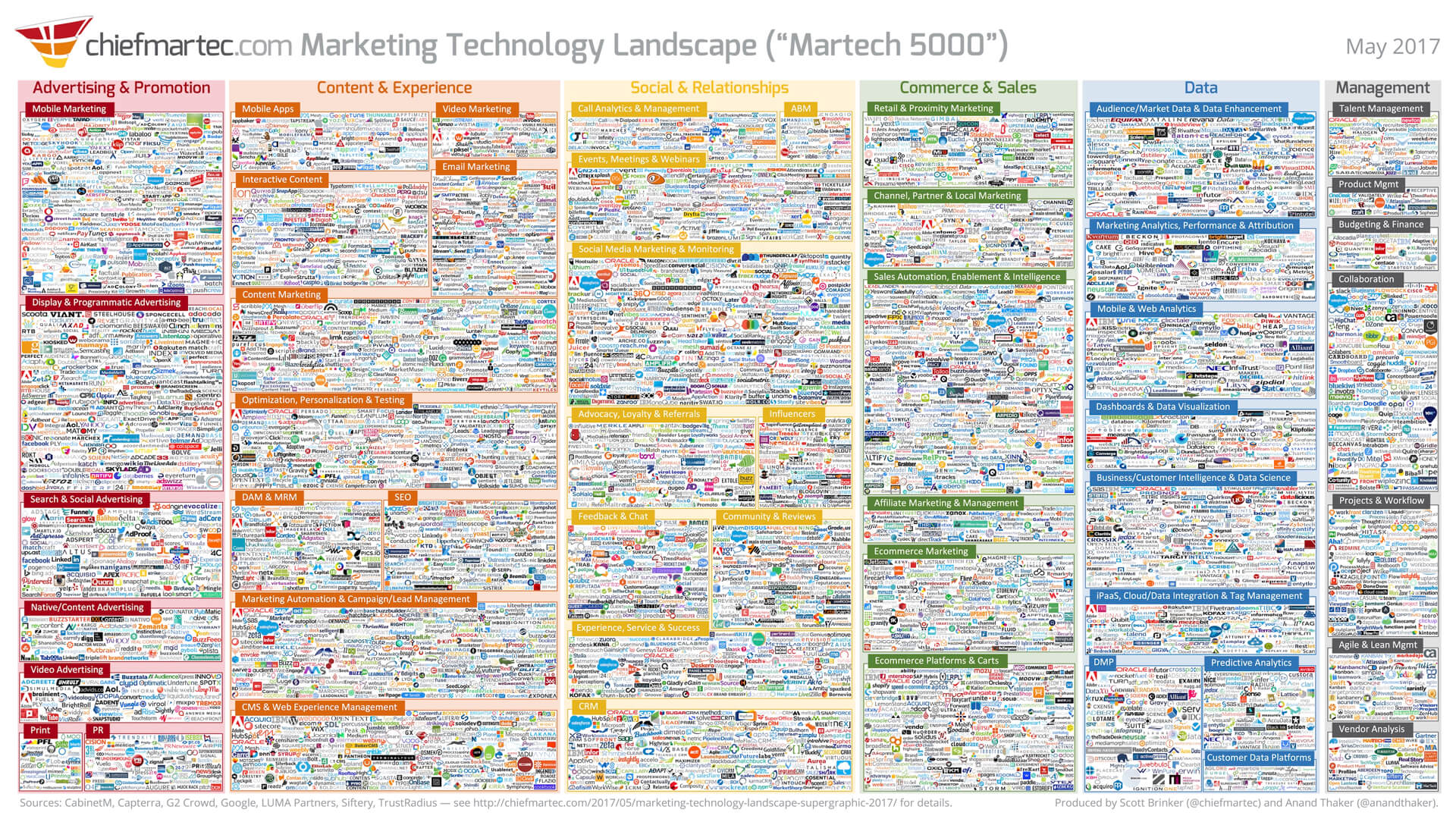 MarTech Conference