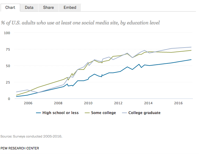 account-based marketing education