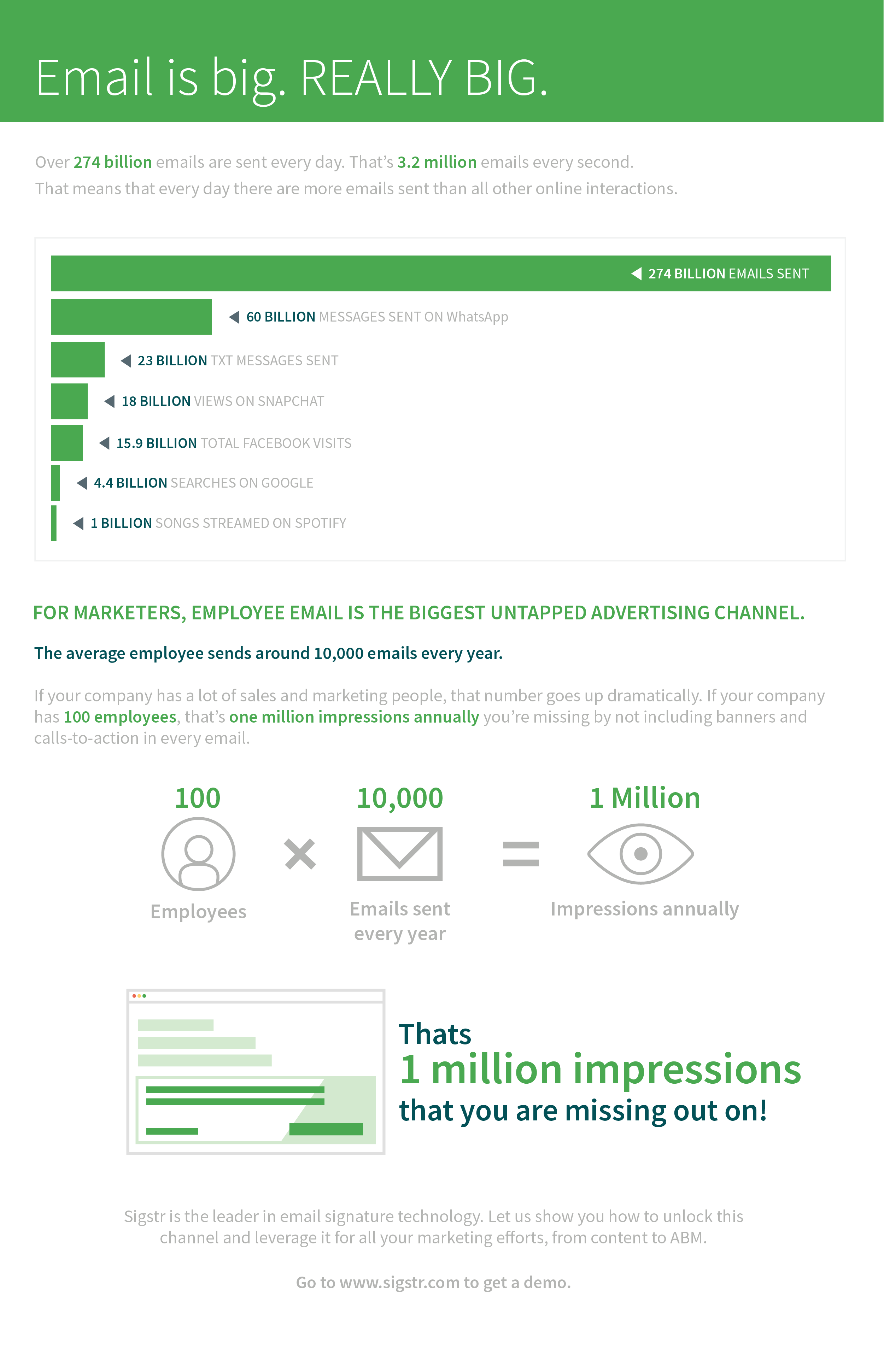 email volume statistics