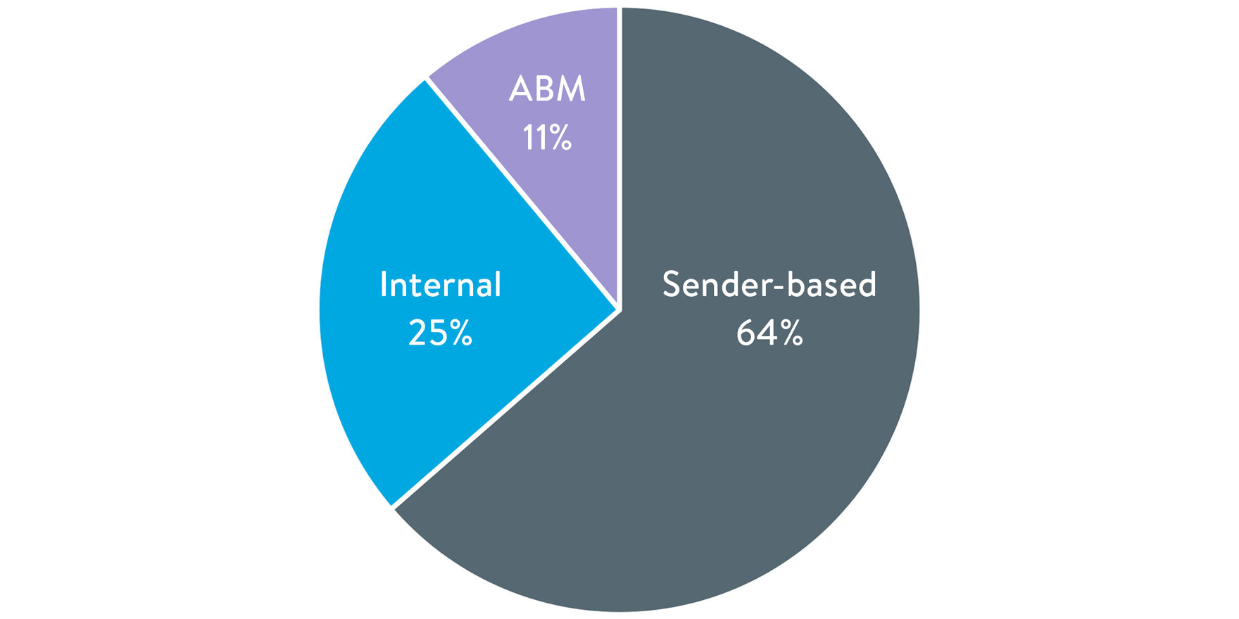 email signature data