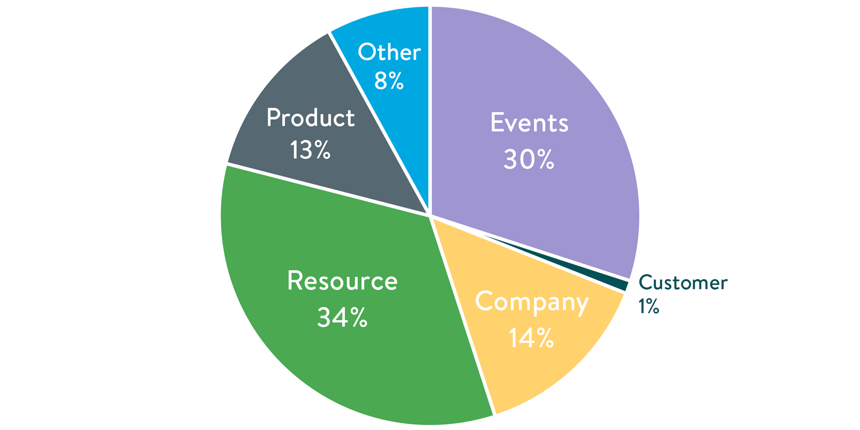 email signature data