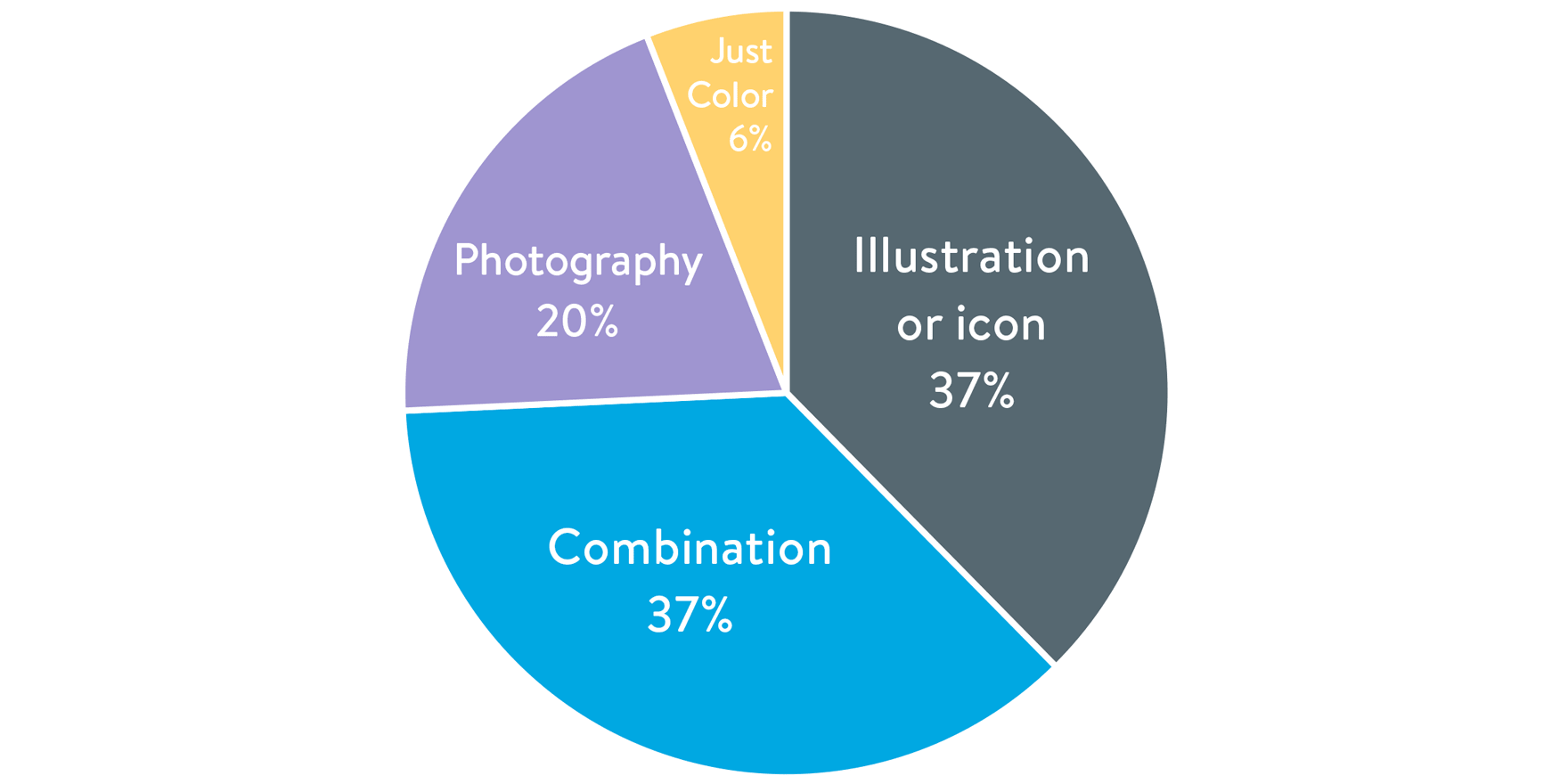 email signature data