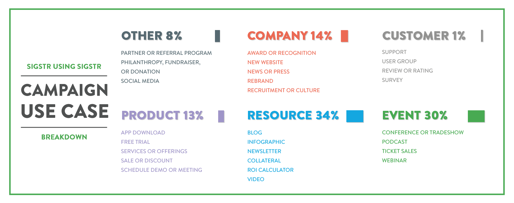 content distribution strategy