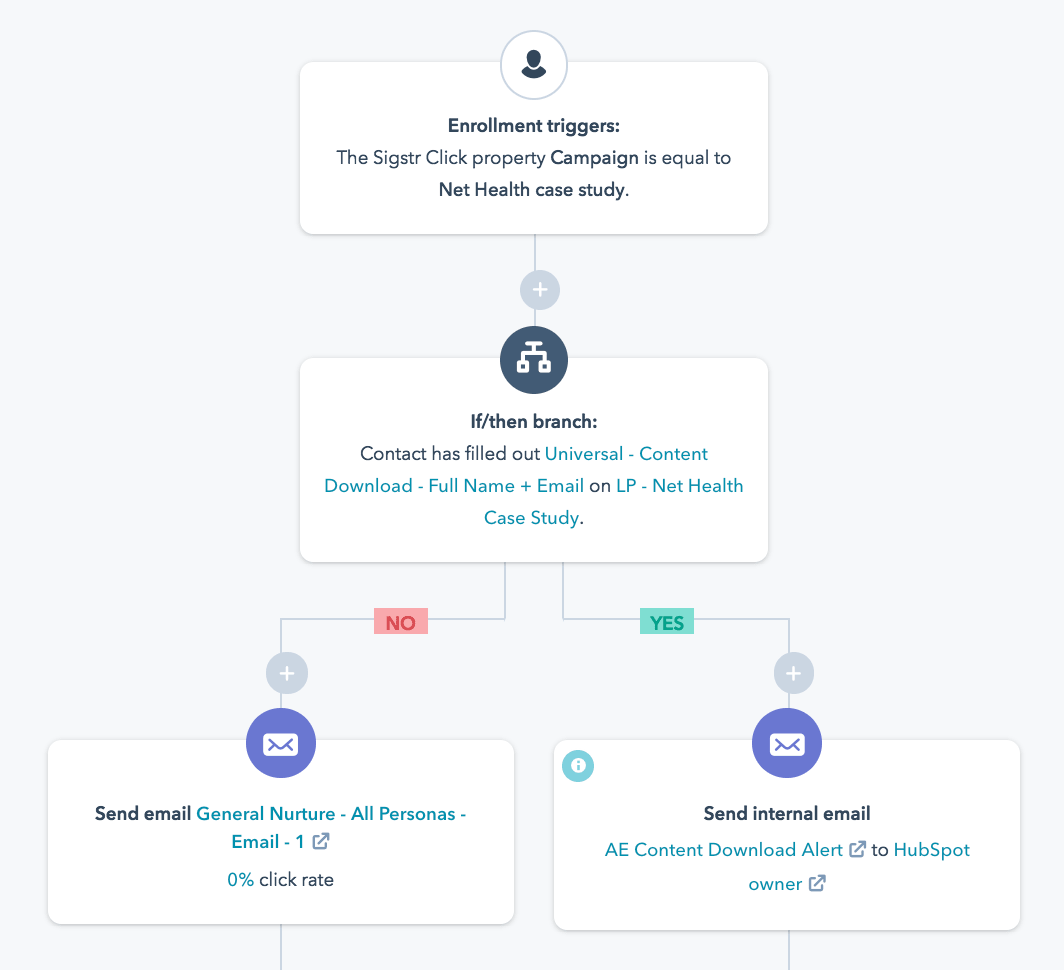 Sigstr HubSpot integration