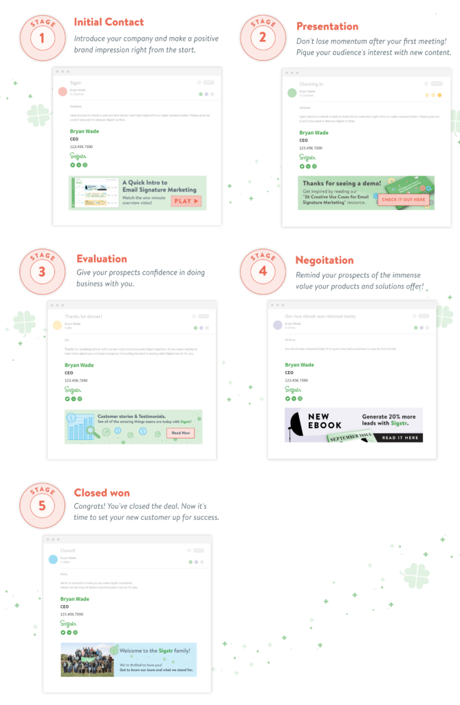 buyer journey